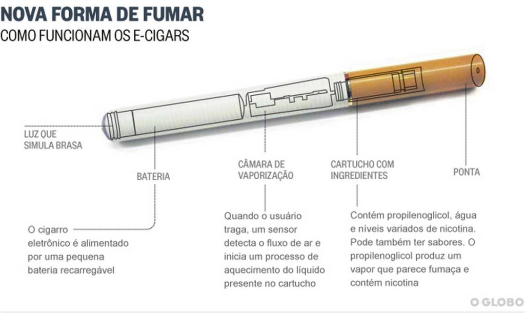 Ci ncias Sob Tendas